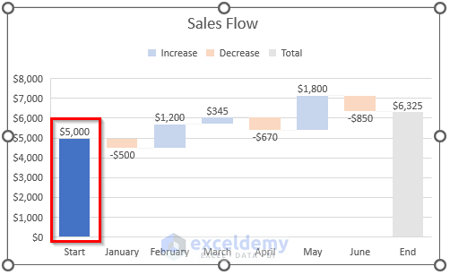 Use of Waterfall Chart Feature in Excel