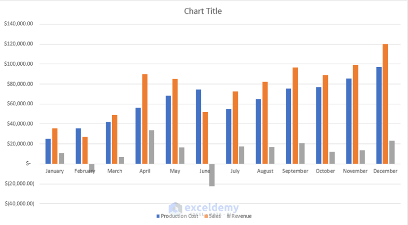 Month to Month Comparison Excel Chart