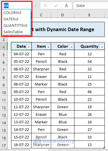 Form Chart with Dynamic Date Range
