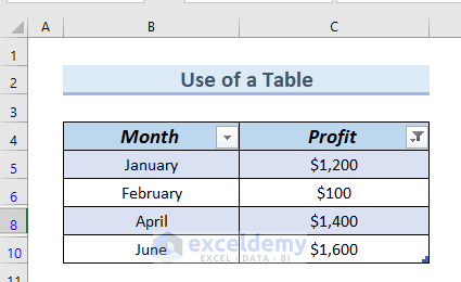 Excel Bar Chart Ignore Blank Cells