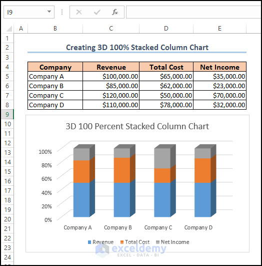 Final Form of the 3d 100 percent stacked column chart in Excel