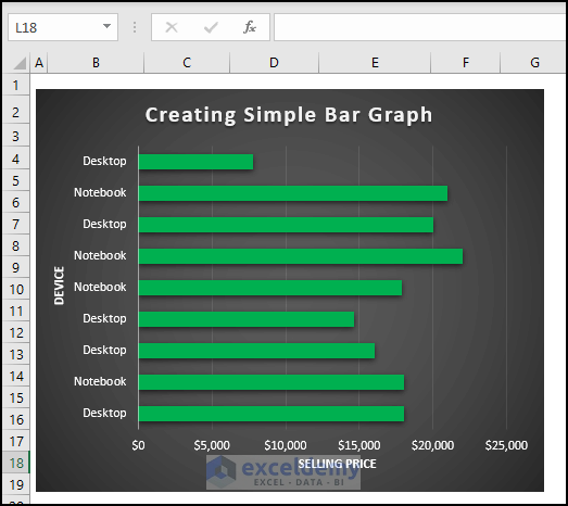 Formatted Bar Graph