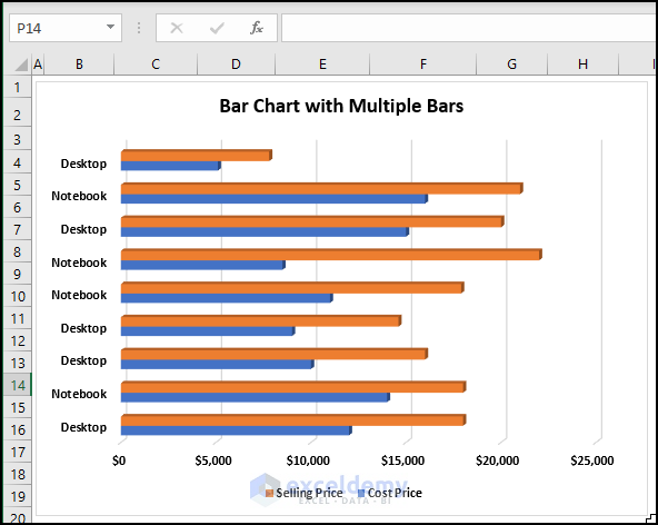 Bar Chart with Multiple Bars