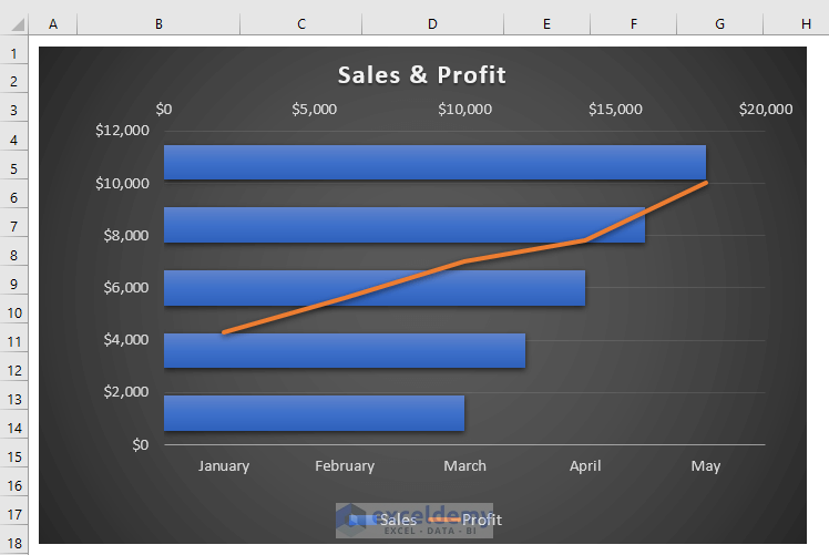 Excel Bar Chart with Line Overlay