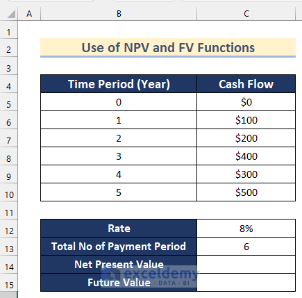 Use of NPV and FV Functions to Calculate Future Value of Uneven Cash Flows