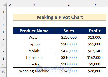 Using Add Chart Element Feature to Remove Gridlines in Excel Pivot Chart