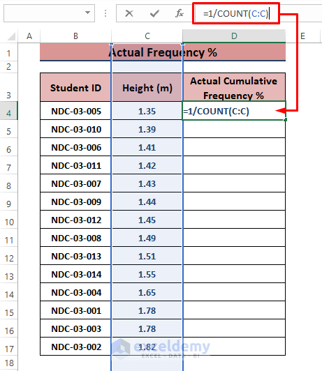 Actual Frequency-How to Make a Cumulative Distribution Graph in Excel