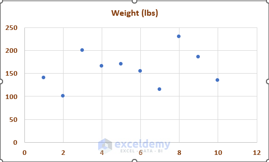 add data labels to scatter plot excel using chart elements option