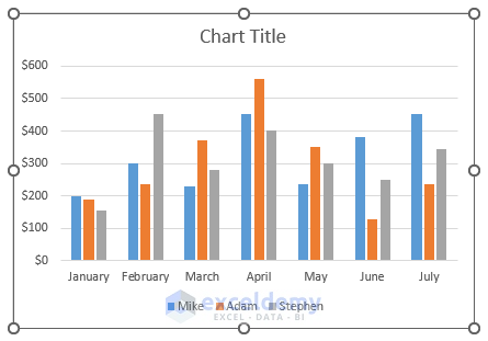 Updating an Existing Chart by Adding Data