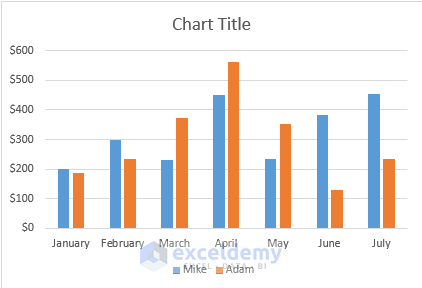 Chart for adding Data to an Existing Chart