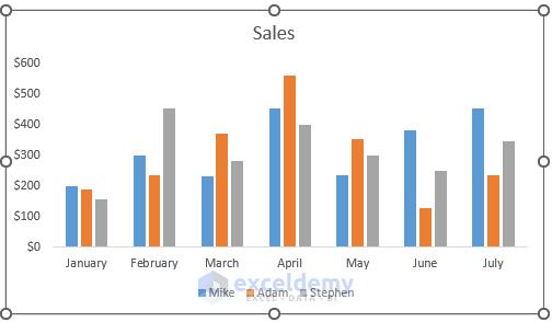 Adding Gridlines to a Graph in Excel