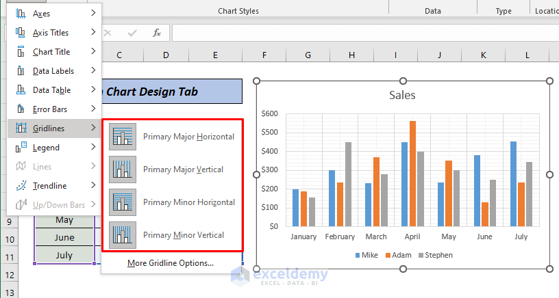 matplotlib plot linestyle how to add gridlines in... How to Add Gridlines to a Graph in Excel (2 Ways) - ExcelDemy