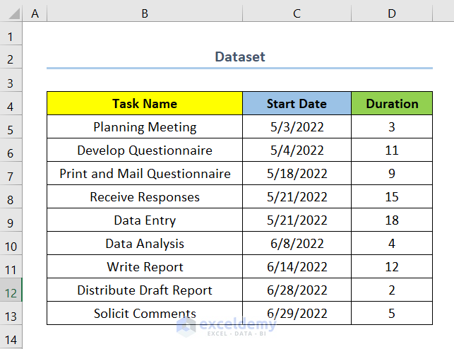 How to Make a Gantt Chart in Excel