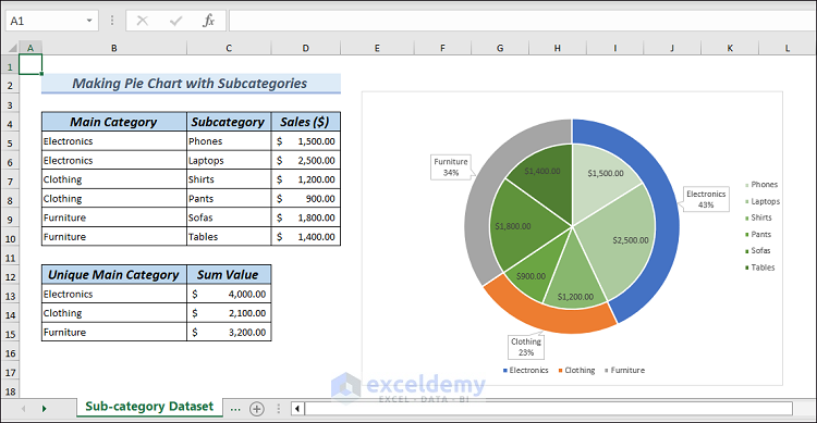 An overview of making a Pie Chart in Excel with Subcategories