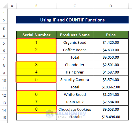 Using Combination of COUNTIF and IF Functions to Create Auto Serial Number in Excel Based on Another Column