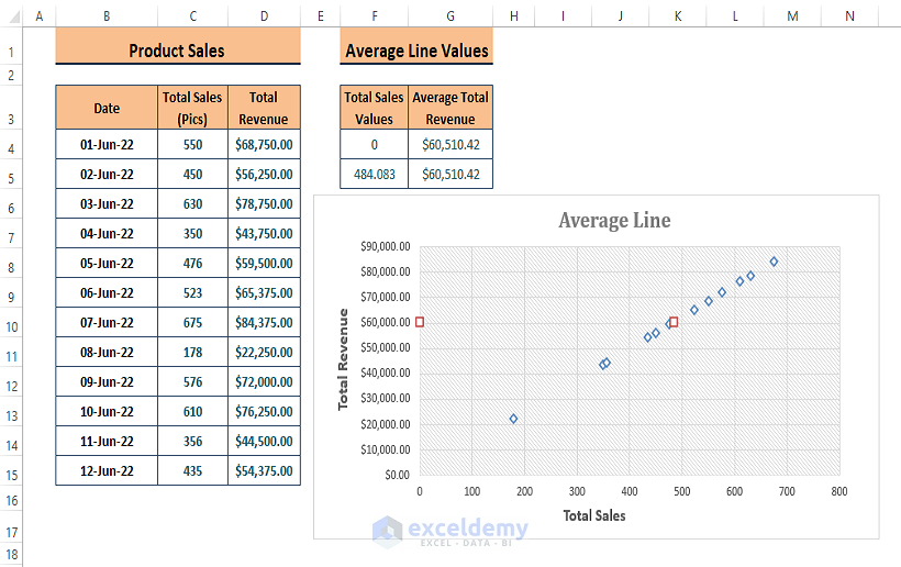Average Line-Add Average Line to Scatter Plot Excel