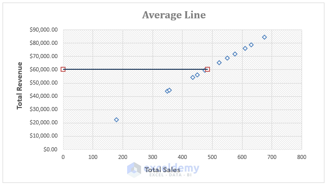 Average Line Connecting Two Points