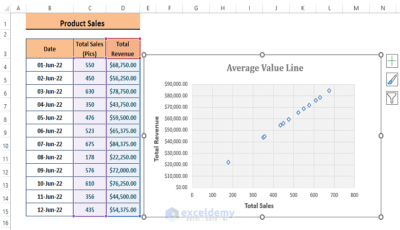 Correlated Data-Add Average Line to Scatter Plot Excel
