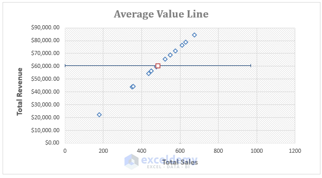 Average Error Line--Add Average Line to Scatter Plot Excel