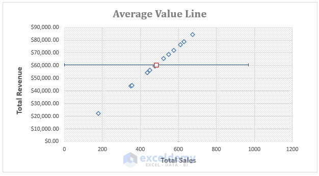 How to Add Average Line to Scatter Plot in Excel (3 Ways) - ExcelDemy