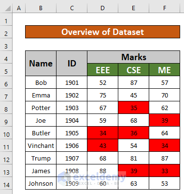 background color not changing in excel
