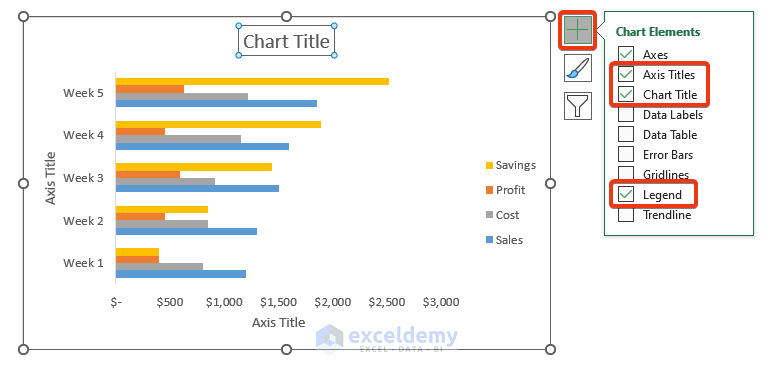 Customize the Graph Elements in Excel of 4 variables