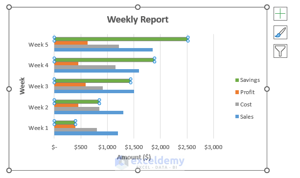 How to Make a Bar Graph in Excel with 4 Variables (with Easy Steps)