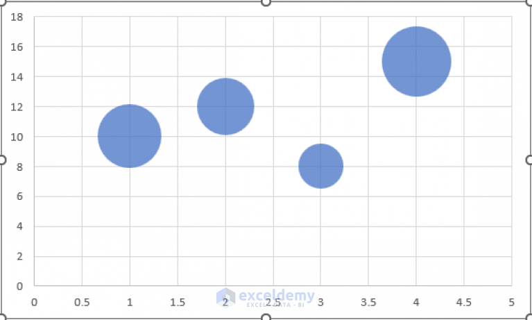 Create Bubble Chart in Excel with Multiple Series (with Easy Steps)
