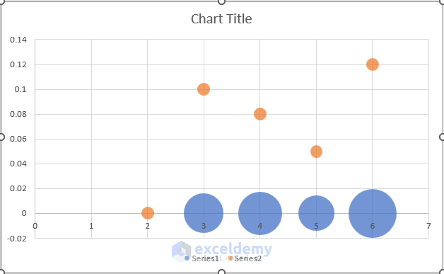 Bubble Chart in Excel with Multiple Series Inserting It