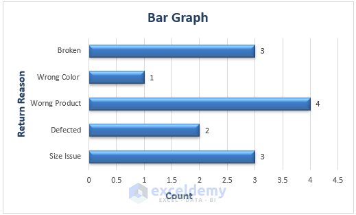 How to Create a Bar Graph in Excel without Numbers - 3 Methods - ExcelDemy