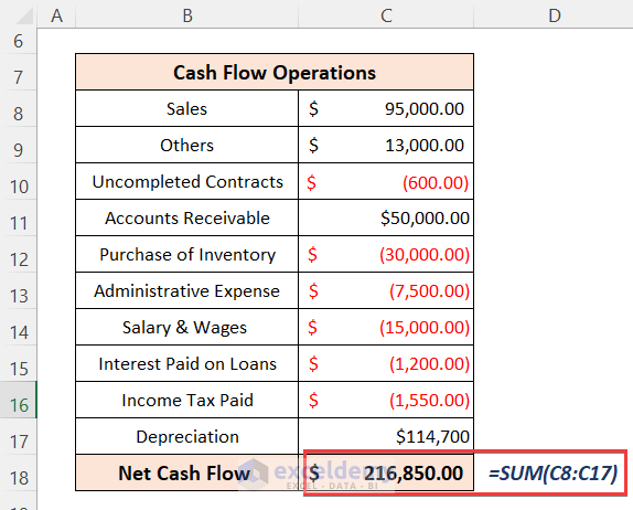 Calculate Net Cash Flow of Operations