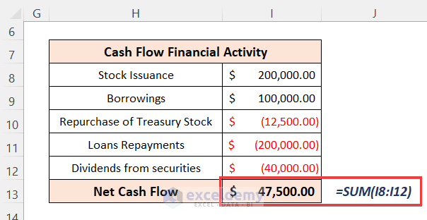 Calculate Net Cash Flow of Financial Activity