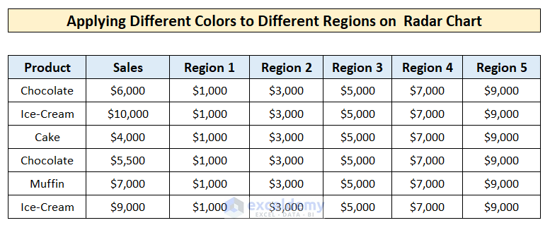 Apply Different Colors for Data Ranges