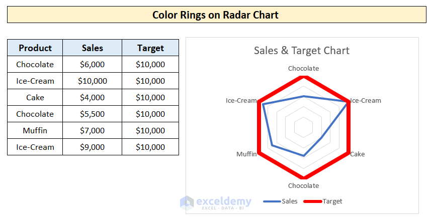 Make Simple Radar Chart with Color Ring