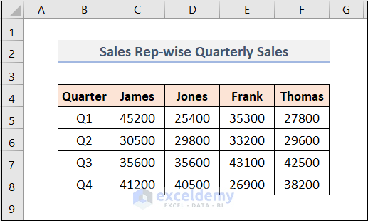 Column Chart vs Bar Chart in Excel Comparing Between Sets of Variables