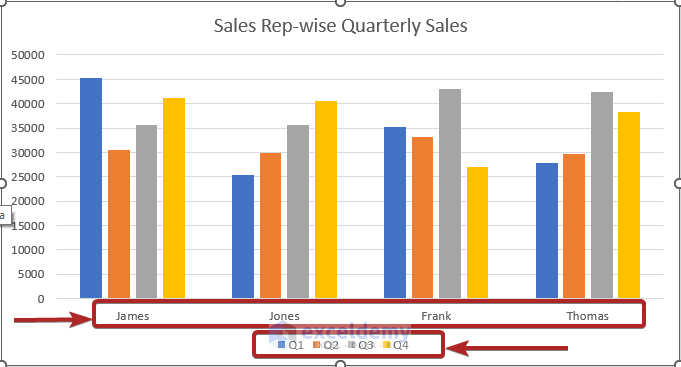 Column Chart vs Bar Chart in Excel Comparing Between Sets of Variables