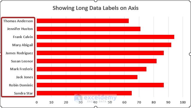 Showing Long Data Labels on Category Axis