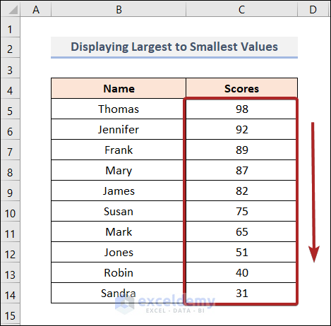 Displaying Largest to Smallest Values