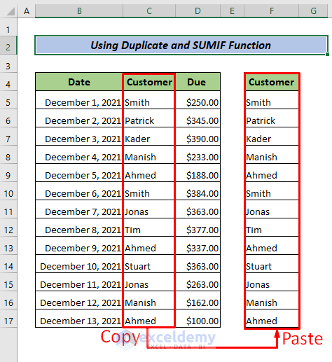 Using SUMIF Function together with Remove Duplicates Tool