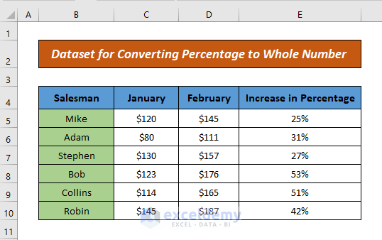 Dataset for Converting Percentage to Whole Number in Excel