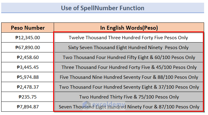 Procedures to Convert Peso Number to Words