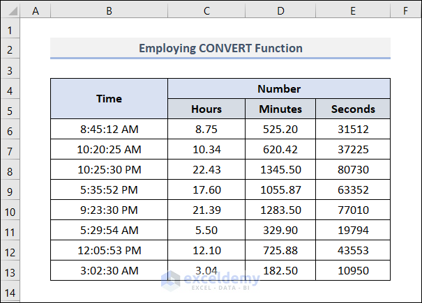 Employing an Excel Function