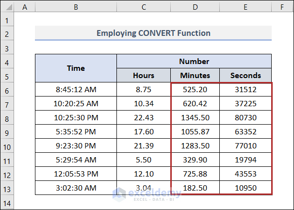 Employing an Excel Function