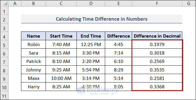 Conversion of Difference in Numbers