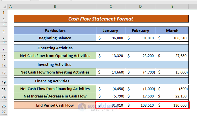How to Create Cash Flow Statement Format in Excel