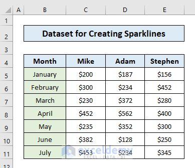 Dataset for creating sparklines in Excel