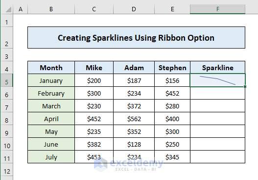 Create a Sparkline in Excel