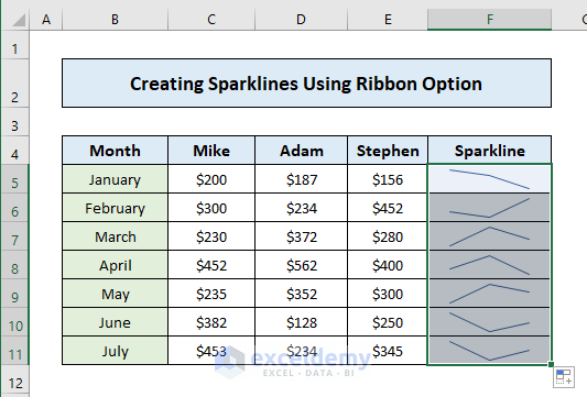 Create Sparklines in Excel