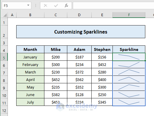 Create a Sparkline in Excel