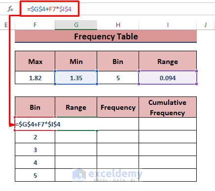 Cumulative Frequency-How to Make a Cumulative Distribution Graph in Excel